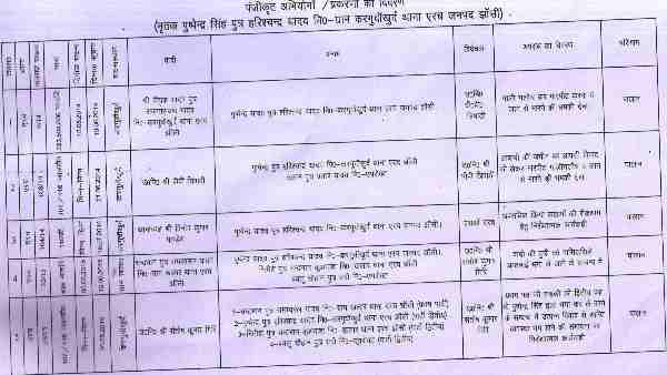 पुष्पेंद्र का है आपराधिक इतिहास पुष्पेंद्र का है आपराधिक इतिहास