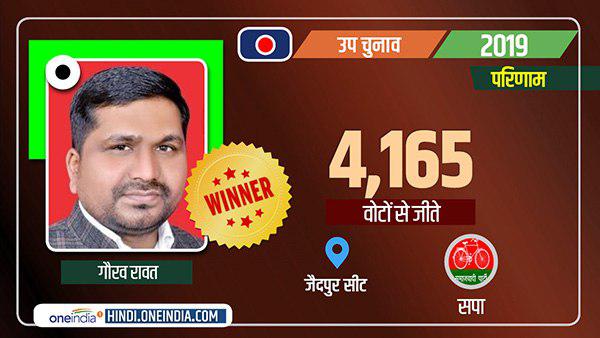 up assembly by election results 2019 sp candidat gaurav rawat wins from zaidpur seat of barabanki up assembly by election results 2019 sp candidat gaurav rawat wins from zaidpur seat of barabanki