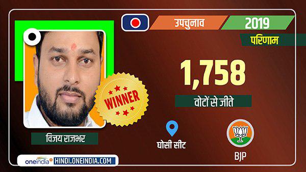 up assembly by election results 2019 bjp candidat Vijay Rajbhar wins from Ghosi seat of Mau up assembly by election results 2019 bjp candidat Vijay Rajbhar wins from Ghosi seat of Mau