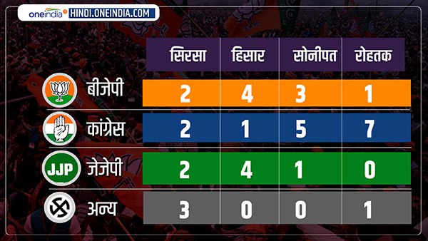 बीजेपी की बहुमत पर ब्रेक