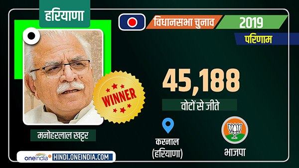 Haryana Election Results 2019 BJP Manohar Lal Khattar Wins karnal seat Haryana Election Results 2019 BJP Manohar Lal Khattar Wins karnal seat