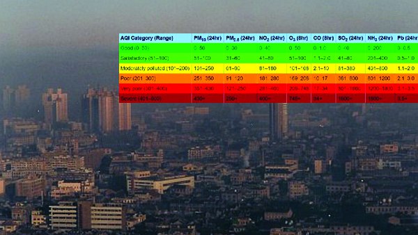 जानिए क्या होता है पीएम-10 और पीएम-2.5 