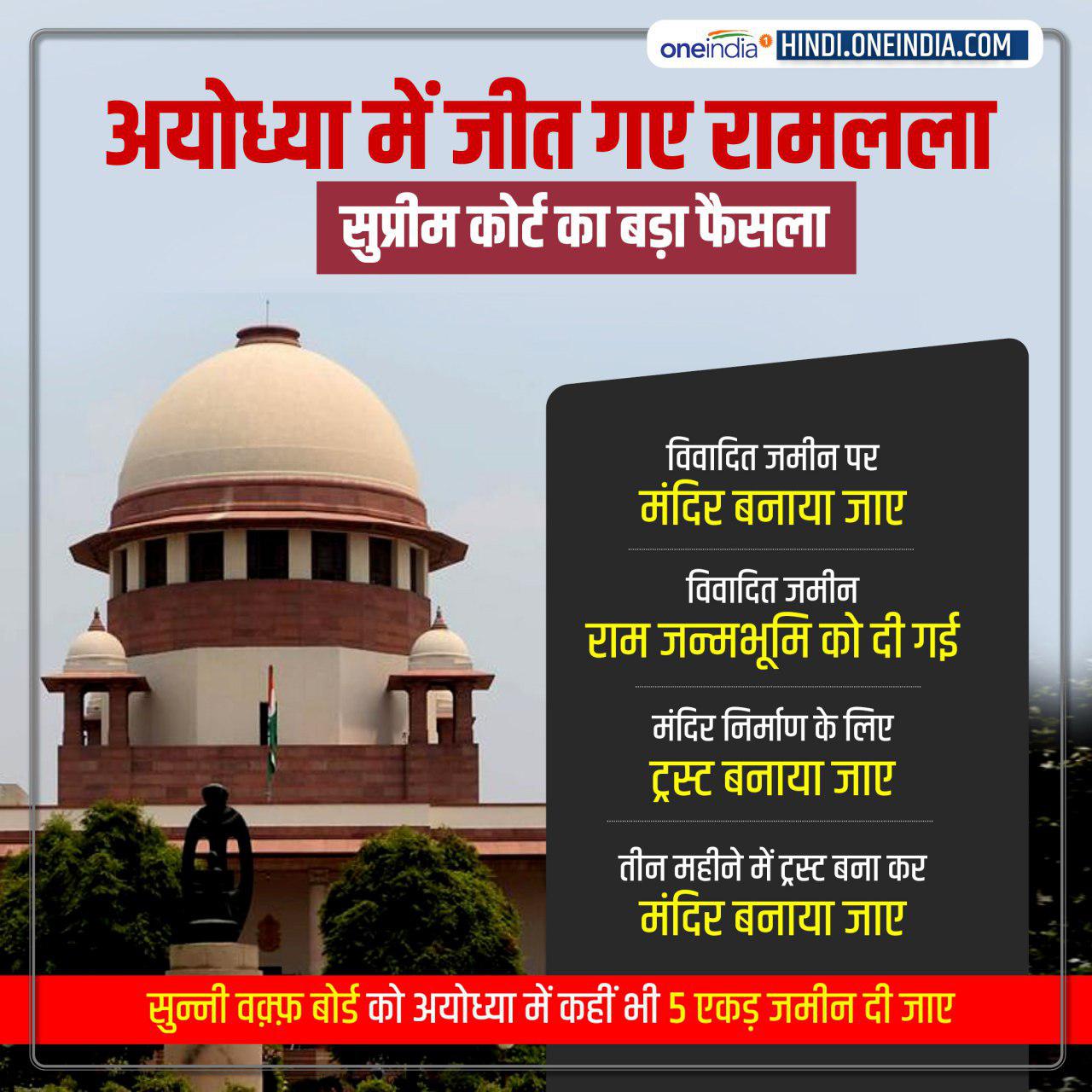  अयोध्या पर ऐतिहासिक फैसला