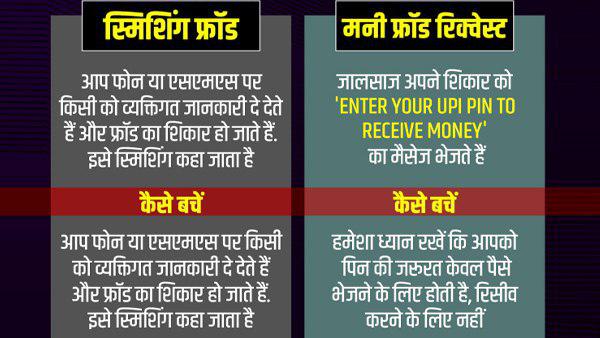 स्मिशिंग और मनी फ्रॉड रिक्वेस्ट से बचें