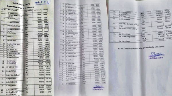 Loan on seventy three former mlas