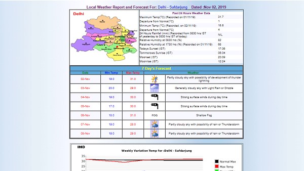 'पराली जलाने की दर में 2 साल में 41% कमी आई'