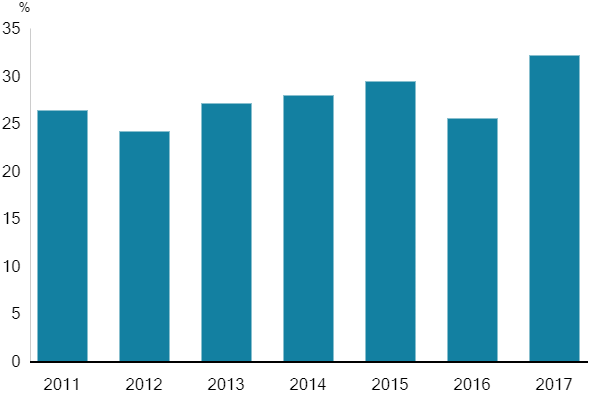 Source: National Crime Records Bureau