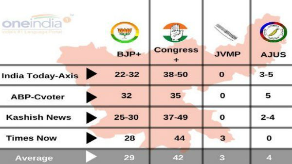 क्या थे 2014 में विधानसभा के नतीजे