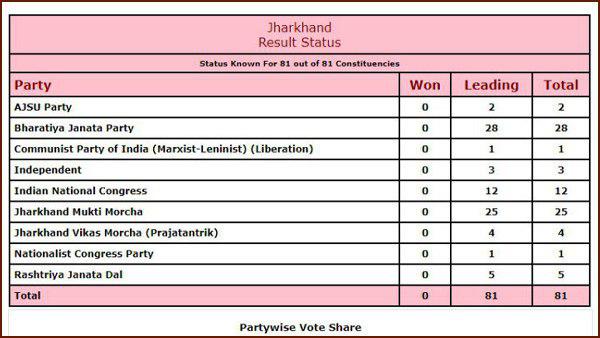 Jharakhand-100.jpg Jharakhand-100.jpg