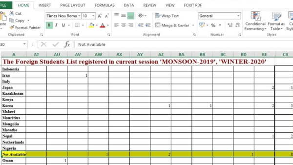 jnu administration dont know about nationaliy of 82 froreigner students