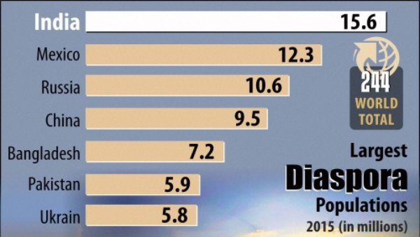 Population Population