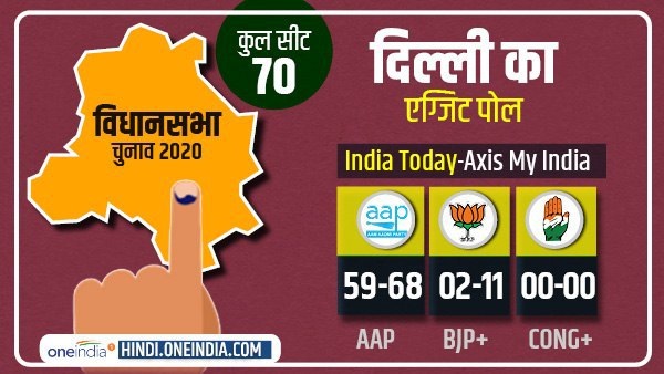 उत्तर-पूर्वी की 10 में से 9 सीटें जीत सकती है AAP
