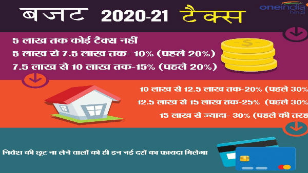  क्या है नया इनकम टैक्स सिस्टम