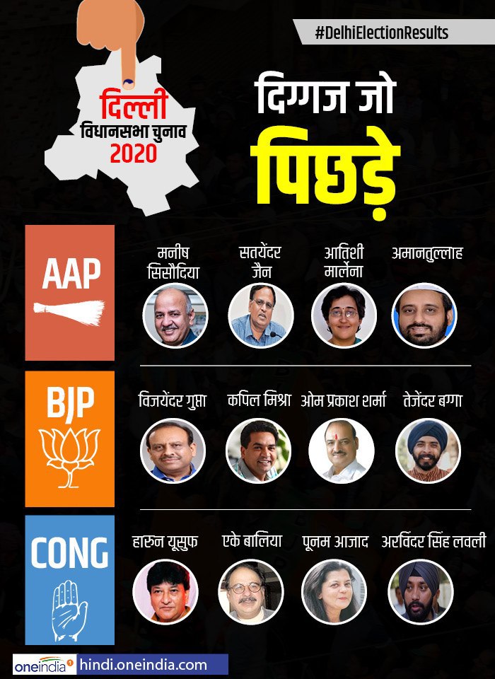 सतेंदर जैन सतेंदर जैन