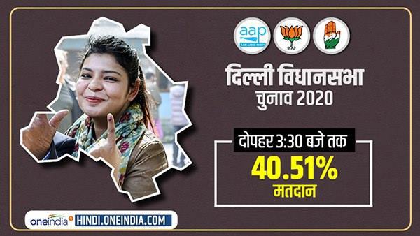 3:30 बजे तक 40.51 फीसदी मतदान