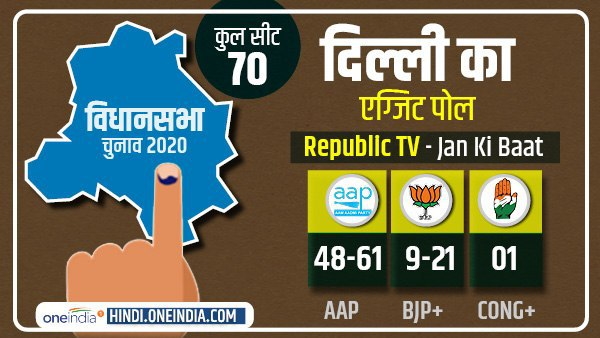 दिल्ली में पांच साल फिर केजरीवाल का अनुमान