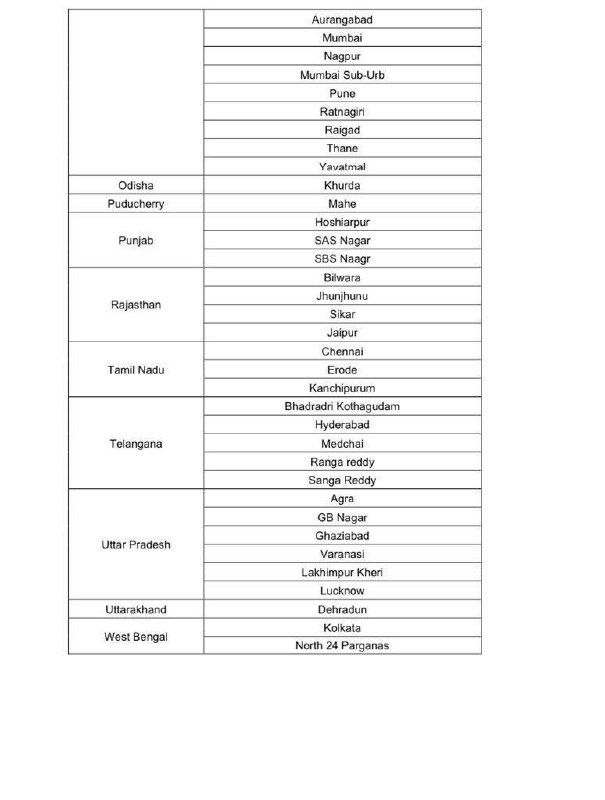 Coronavirus in India: Full list of districts under lockdown