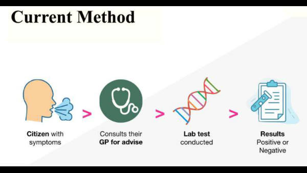Coronaviurs के खौफ के बीच राहत वाली खबर, अब घर बैठे 10 मिनट में होगा COVID-19 का टेस्‍ट
