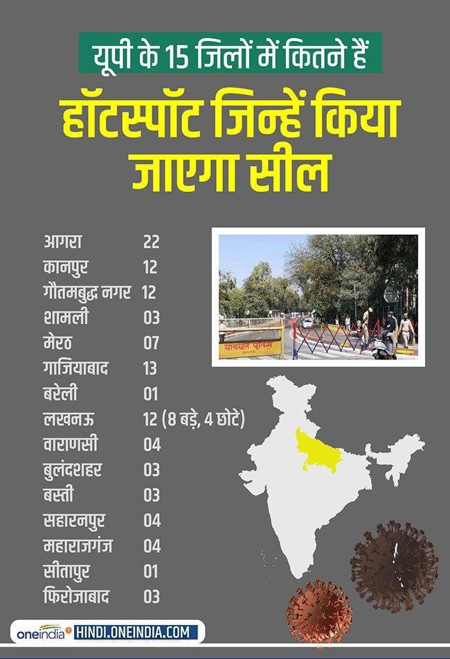 Coronavirus hotspots sealed in 15 districts of UP, know how many hotspots in which district Coronavirus hotspots sealed in 15 districts of UP, know how many hotspots in which district