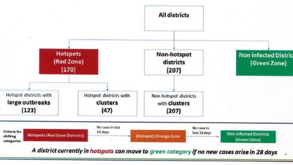 ग्रीन जोन
