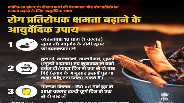 बताई गोल्डन मिल्क की अहमियत