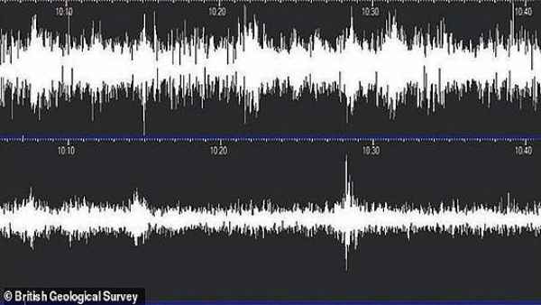इस यंत्र के जरिए किया गया ये अध्‍ययन 