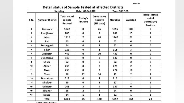  जयपुर टॉप पर