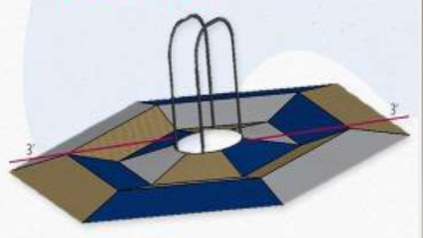 कैसा है छाते का डिजाइन