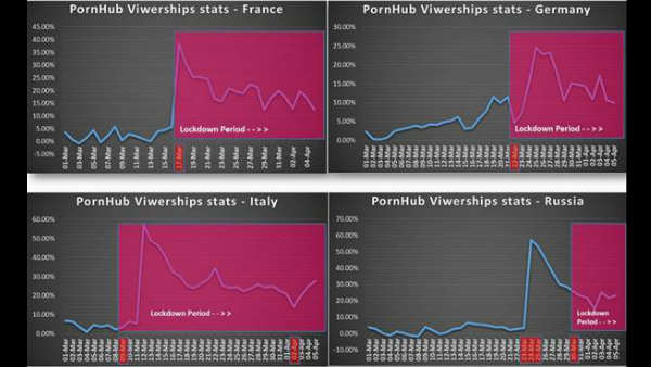 इन देशों में जमकर देखे जा रहे हैं पोर्न 