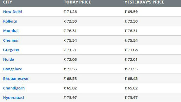 दिल्ली में पेट्रोल-डीजल के दाम