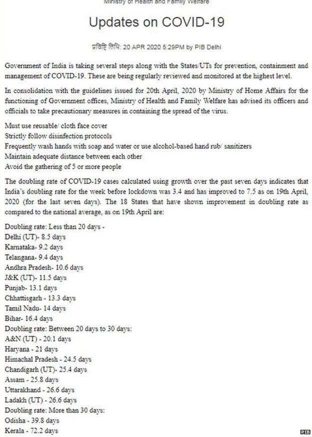 राज्यवार इतने दिनों में मामले दोगुने हुए राज्यवार इतने दिनों में मामले दोगुने हुए