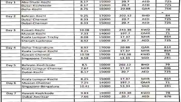 देखिए पूरी लिस्‍ट 