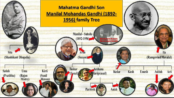 mahatma gandhi familys A old lady Shivalakshmi died at the age of 94