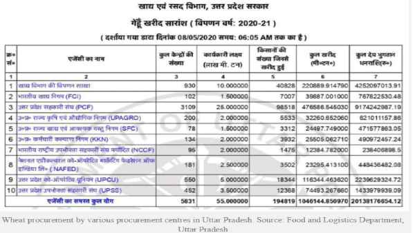खरीद केंद्रों से लौटाए जा रहे हैं किसान