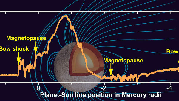 बुध को अनुकूल बनाने के लिए गाय की सेवा करें बुध को अनुकूल बनाने के लिए गाय की सेवा करें