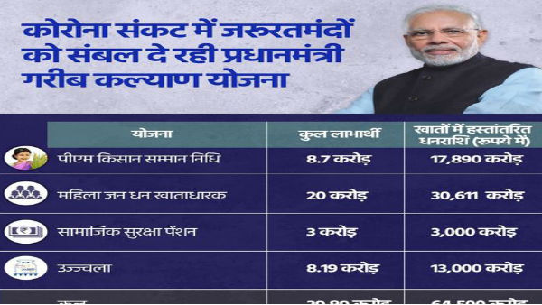 प्रधानमंत्री ने की बड़ी घोषणा