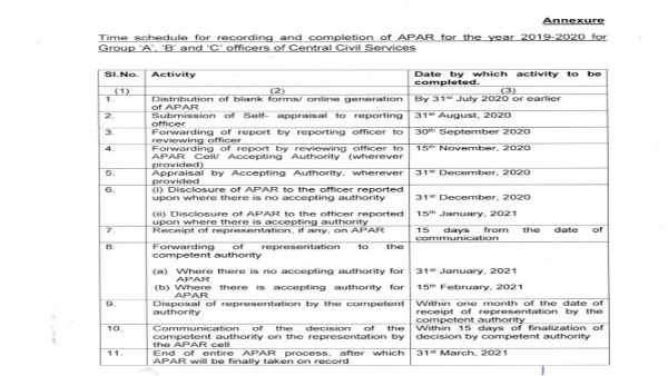क्या है सरकारी आदेश में