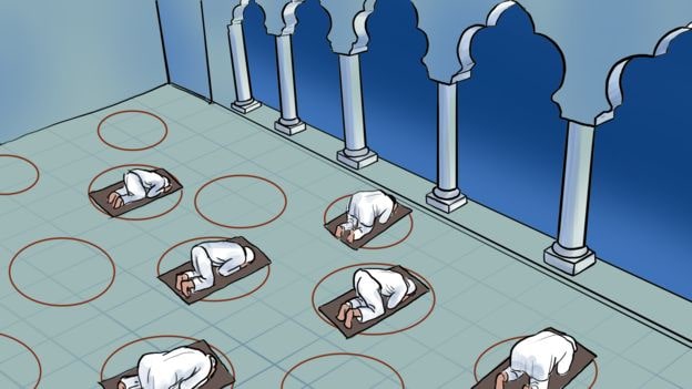 कोरोना वायरस की महामारी के कारण भविष्य में कितना बदल जाएगा धर्म कोरोना वायरस की महामारी के कारण भविष्य में कितना बदल जाएगा धर्म