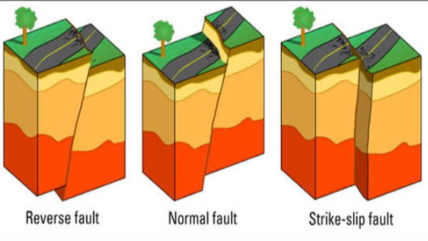 क्या है फॉल्ट सिस्टम?