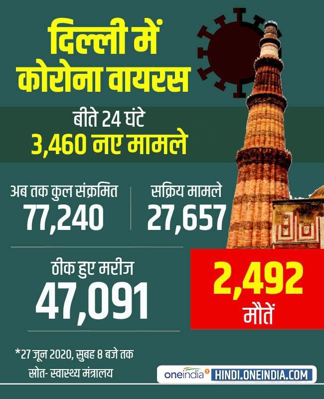 deldhicoronacase deldhicoronacase