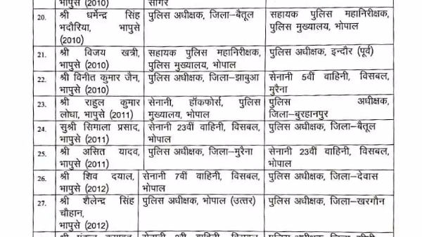 लॉकडाउन में फेमस हुई इनकी कविता 'मैं खाकी हूं...' लॉकडाउन में फेमस हुई इनकी कविता 'मैं खाकी हूं...'