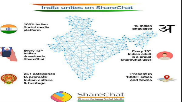  जानें शेयरचैट के बारे में