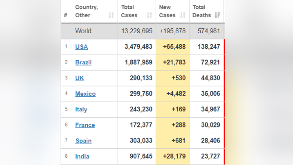 इस मामले में भारत है दुनिया का आठवां देश
