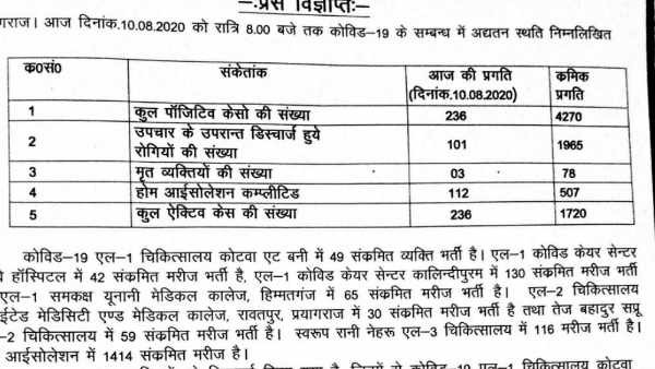 ISKCON Temple in Vrindavan sealed after 22 people tested positive for COVID 19