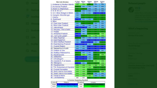 कई राज्यों में आंधी-तूफान की आशंका