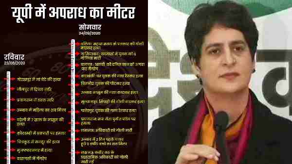 ये दो दिन का अपराध मीटर है- प्रियंका गांधी