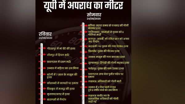 Religious gatherings, public functions prohibited in UP upto 30th Sept