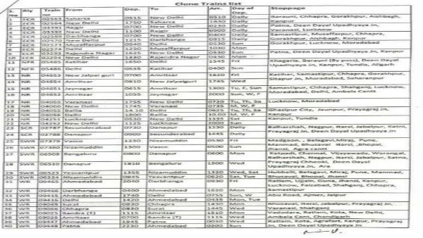  आज से चलेंगी 20 जोड़ी क्लोन ट्रेनें