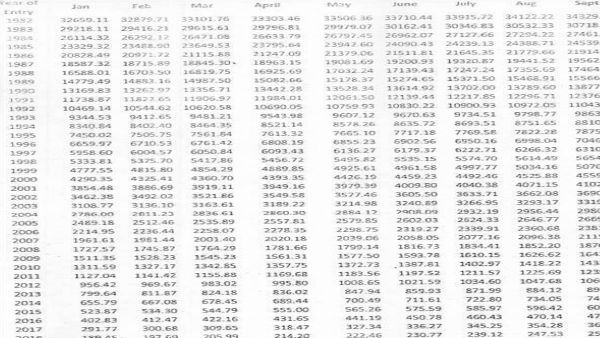 CGEGIS benefits table 2020 3