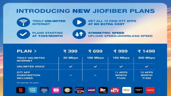 999 रुपये और 1499 रुपये वाले प्लान्स